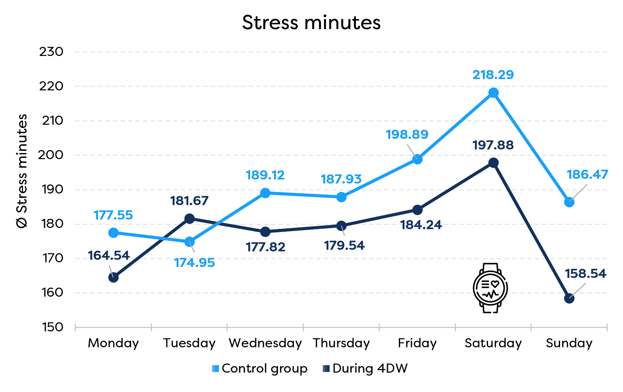 More satisfaction with less work