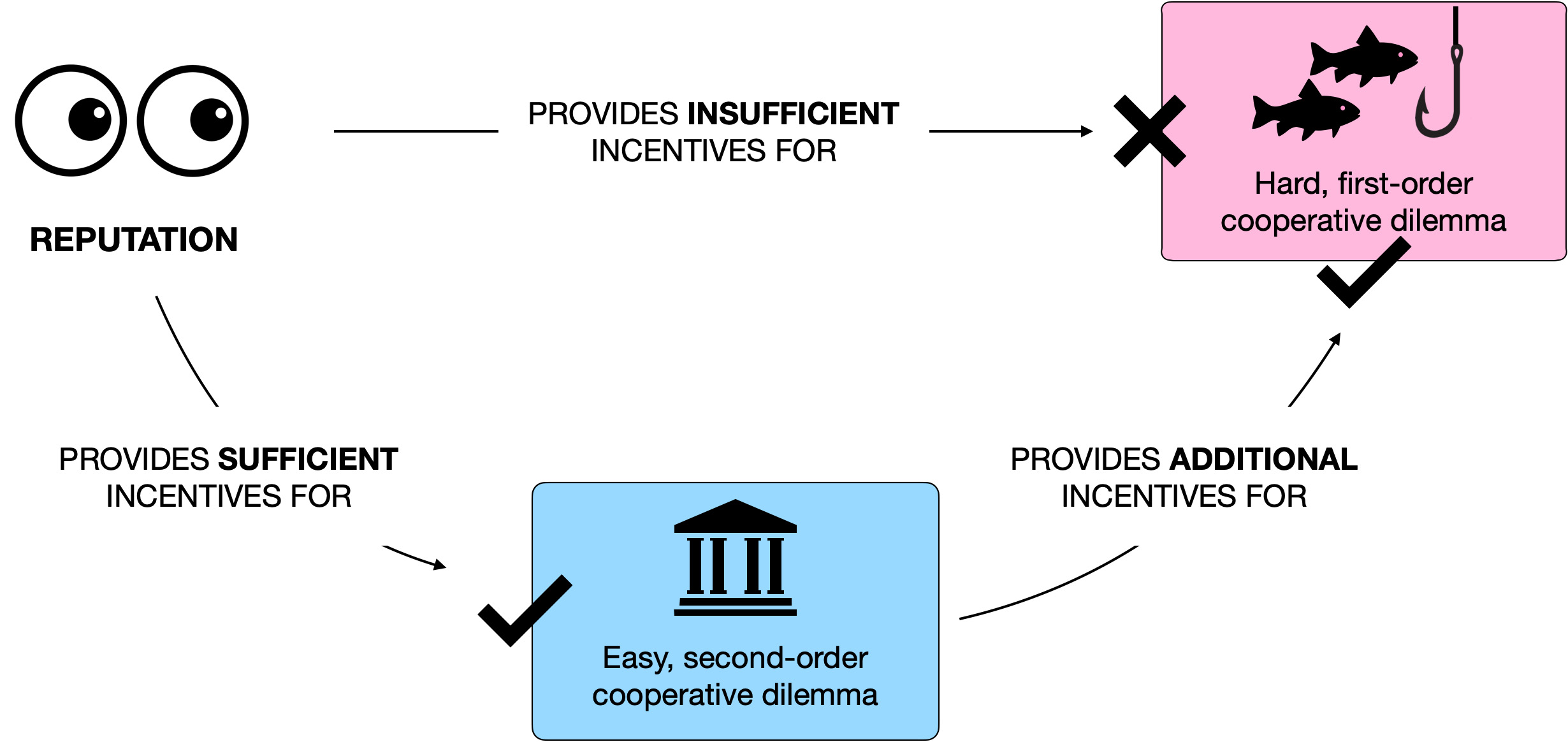 New study reveals the social leverage effect